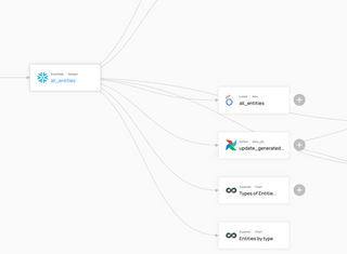 DataHub Lineage Screenshot